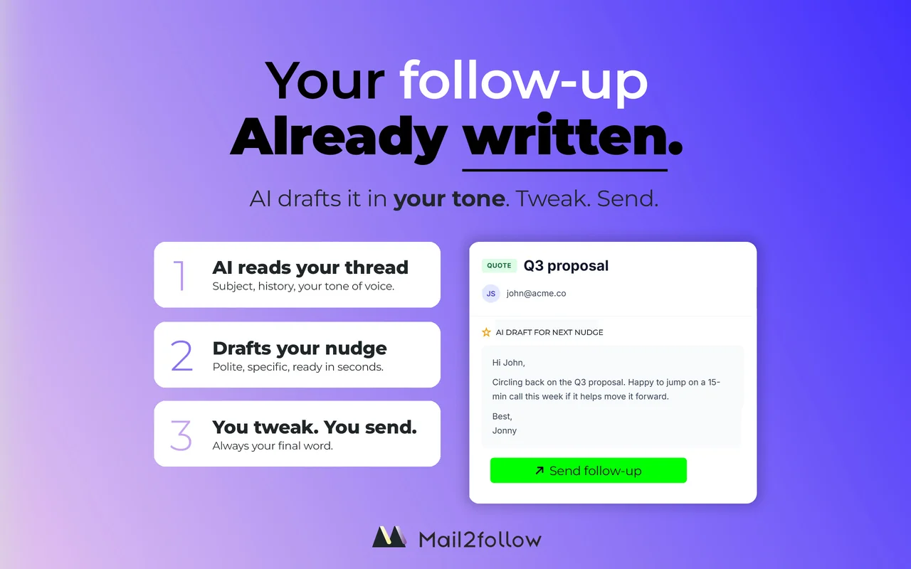 Three-step flow showing AI reading the thread, drafting the follow-up, and the user editing